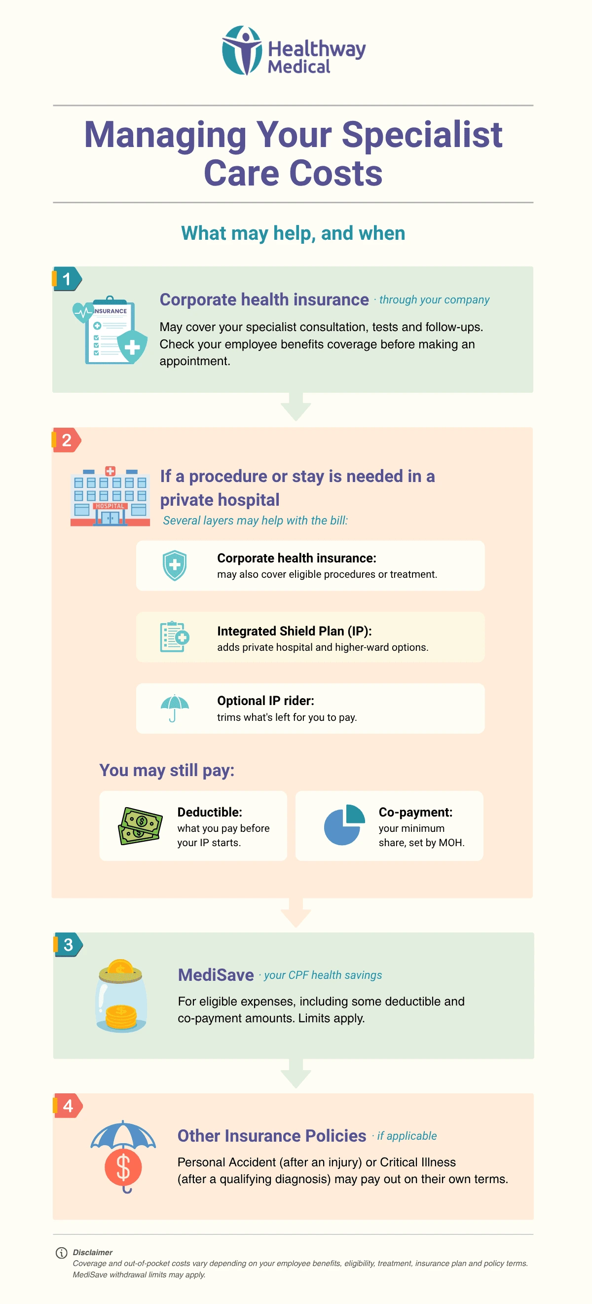 Infografis tentang cara mengelola biaya perawatan dokter spesialis