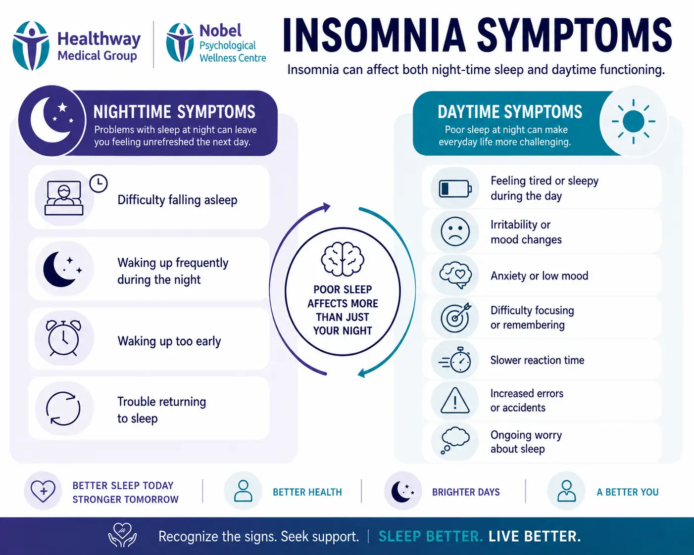 Insomnia Symptoms